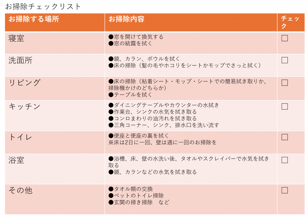 お掃除チェックリスト（仮）