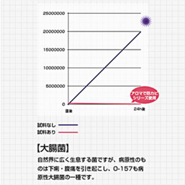 除菌効果99.9%