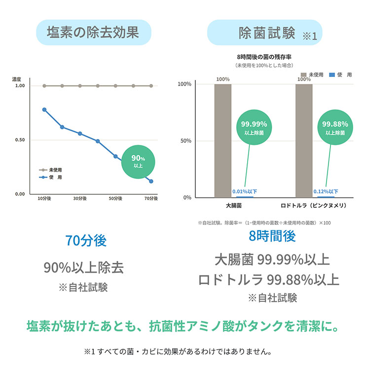 その他試験実施済み