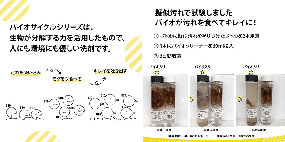 バクテリアが汚れをキレイに分解してくれる様子